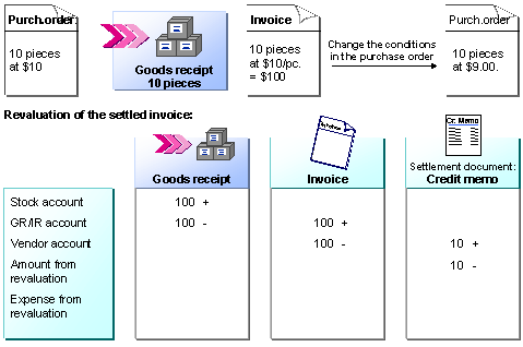 This graphic is explained in the accompanying text
