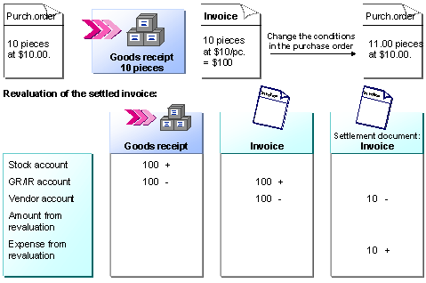This graphic is explained in the accompanying text