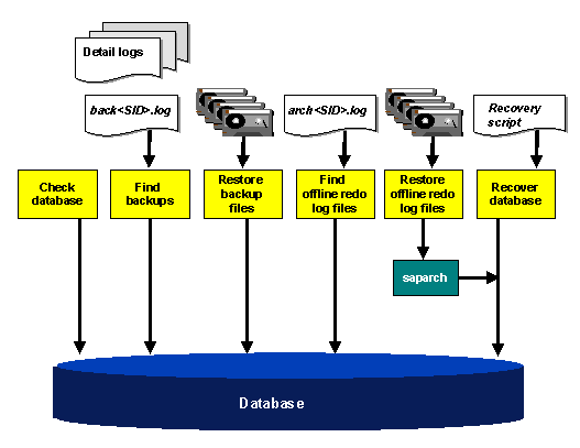 This graphic is explained in the accompanying text