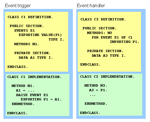 This graphic is explained in the accompanying text