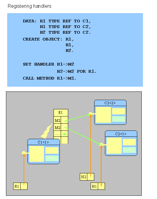 This graphic is explained in the accompanying text