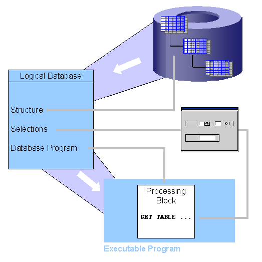 This graphic is explained in the accompanying text