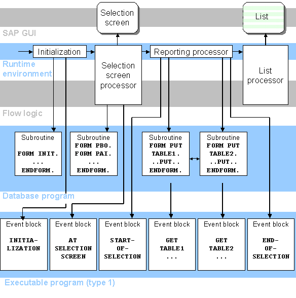 This graphic is explained in the accompanying text