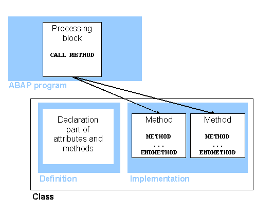 This graphic is explained in the accompanying text