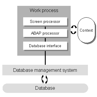 This graphic is explained in the accompanying text