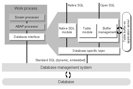 This graphic is explained in the accompanying text