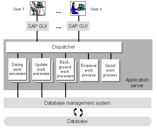 This graphic is explained in the accompanying text