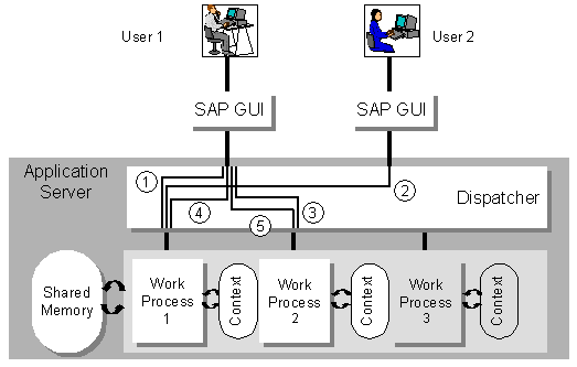 This graphic is explained in the accompanying text