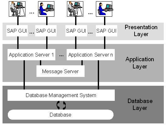 This graphic is explained in the accompanying text
