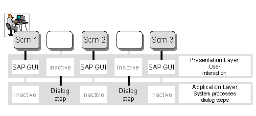 This graphic is explained in the accompanying text