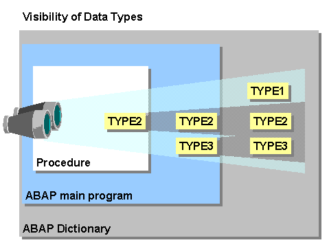This graphic is explained in the accompanying text