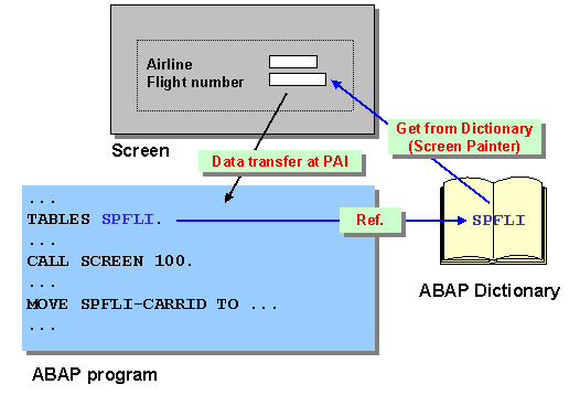 This graphic is explained in the accompanying text