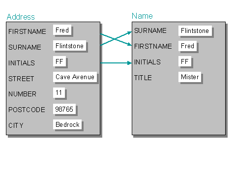 This graphic is explained in the accompanying text