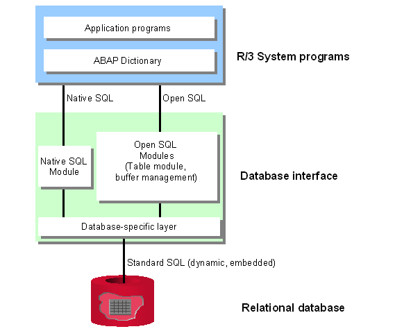 This graphic is explained in the accompanying text
