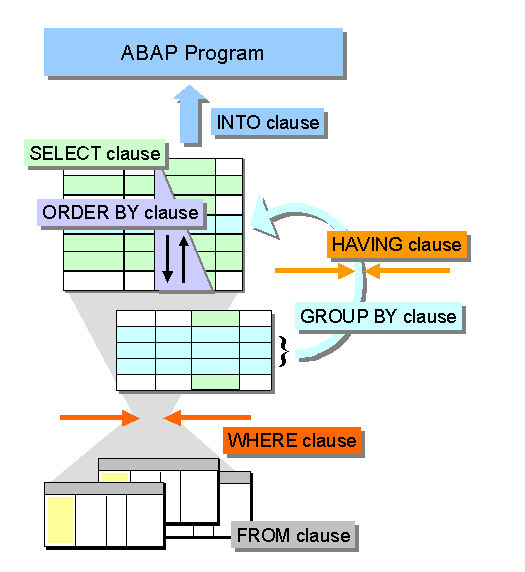 This graphic is explained in the accompanying text