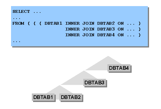 This graphic is explained in the accompanying text