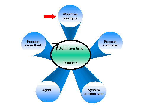 This graphic is explained in the accompanying text