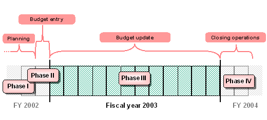 This graphic is explained in the accompanying text