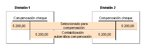 Este gráfico es explicado en el texto respectivo