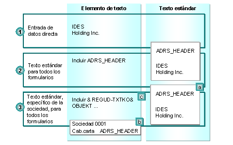 Este gr&aacute;fico es explicado en el texto respectivo