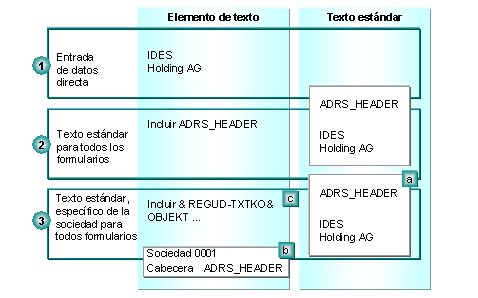 Este gr&aacute;fico es explicado en el texto respectivo