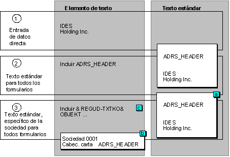 Este gr&aacute;fico es explicado en el texto respectivo