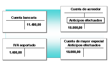 Este gráfico es explicado en el texto respectivo