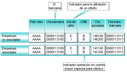 Este gráfico es explicado en el texto respectivo