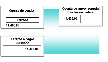 Este gráfico es explicado en el texto respectivo