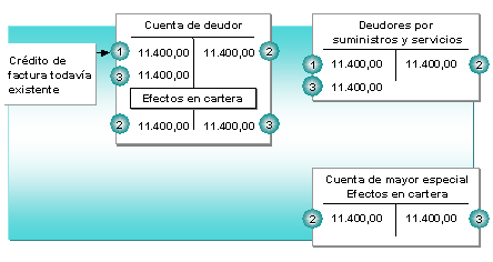 Este gráfico es explicado en el texto respectivo