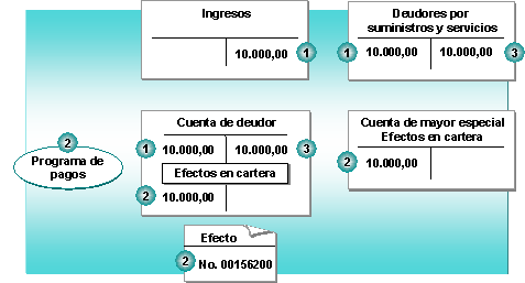 Este gr&aacute;fico es explicado en el texto respectivo