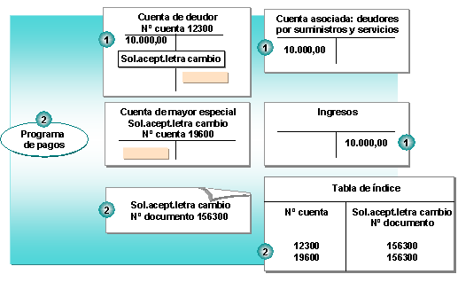 Este gr&aacute;fico es explicado en el texto respectivo