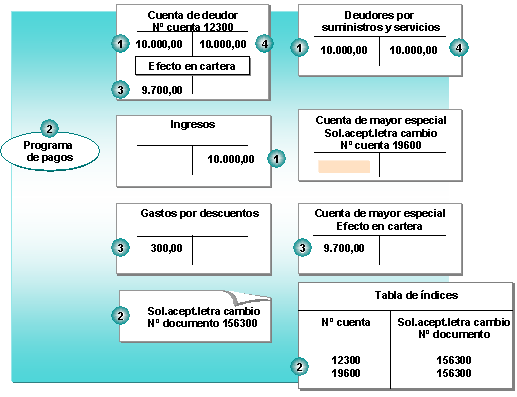 Este gr&aacute;fico es explicado en el texto respectivo