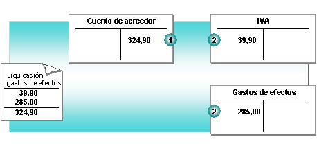 Este gr&aacute;fico es explicado en el texto respectivo