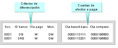 Este gráfico es explicado en el texto respectivo