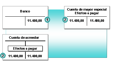 Este gráfico es explicado en el texto respectivo