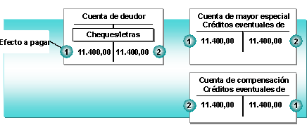 Este gr&aacute;fico es explicado en el texto respectivo