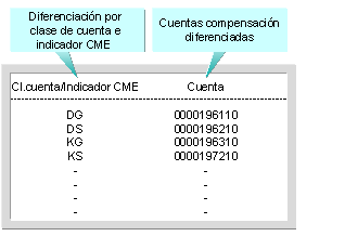 Este gr&aacute;fico es explicado en el texto respectivo
