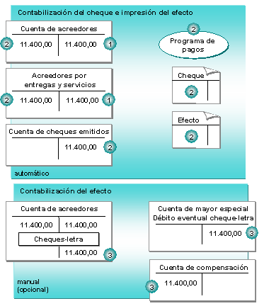 Este gráfico es explicado en el texto respectivo