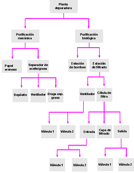 Este gráfico es explicado en el texto respectivo