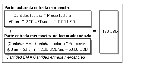 Este gr&aacute;fico es explicado en el texto respectivo