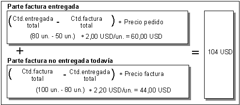 Este gr&aacute;fico es explicado en el texto respectivo