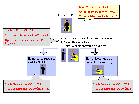 Este gr&aacute;fico es explicado en el texto respectivo