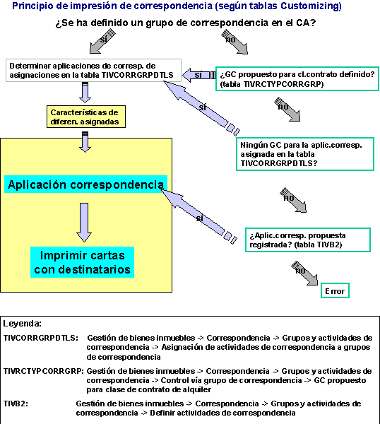 Este gr&aacute;fico es explicado en el texto respectivo