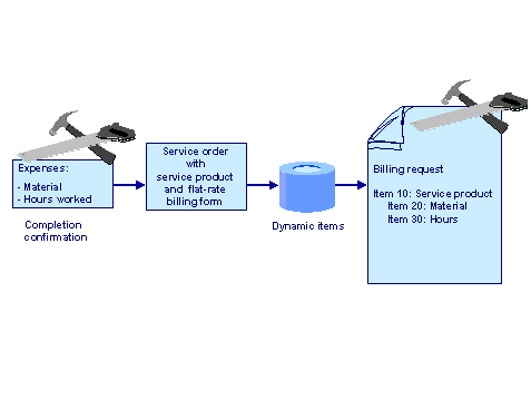 Este gr&aacute;fico es explicado en el texto respectivo