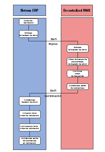 Este gr&aacute;fico es explicado en el texto respectivo