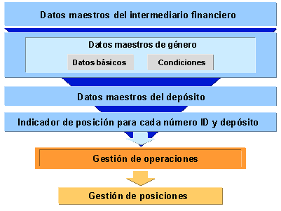 Este gr&aacute;fico es explicado en el texto respectivo
