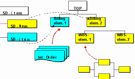 Este gr&aacute;fico es explicado en el texto respectivo