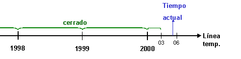 Este gráfico es explicado en el texto respectivo