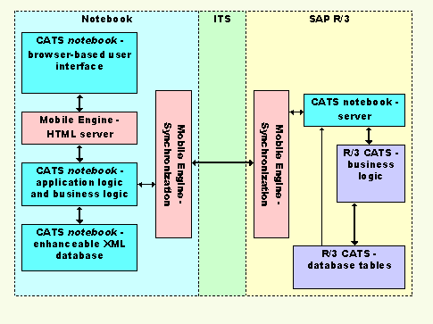 Este gr&aacute;fico es explicado en el texto respectivo